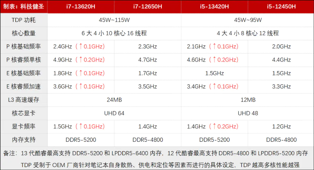 cpu带h_cpu后的h是什么意思_cpu后面的字母h