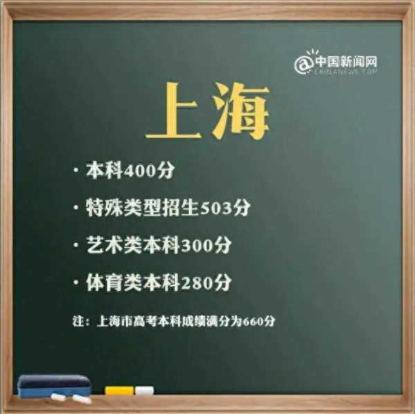 广东二本线2023分数线_广东二本线_广东二本线大概多少分