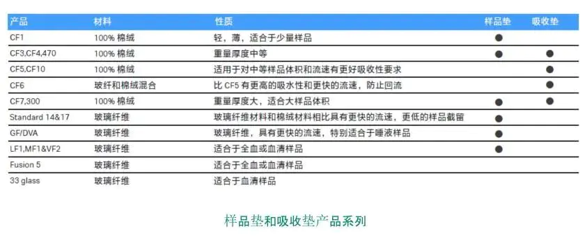 定量滤纸和定性的区别_定性滤纸和定量滤纸哪个好_定性滤纸和定量滤纸区别