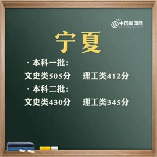 广东二本线2023分数线_广东二本线大概多少分_广东二本线