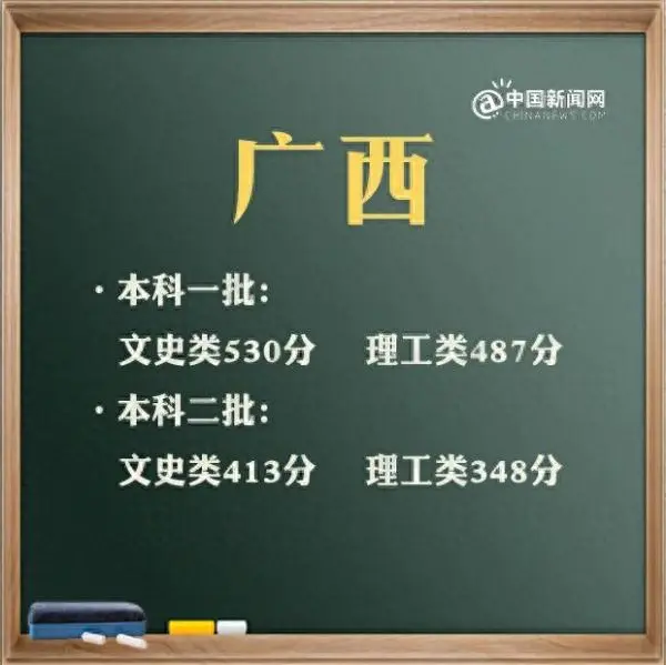 广东二本线大概多少分_广东二本线2023分数线_广东二本线