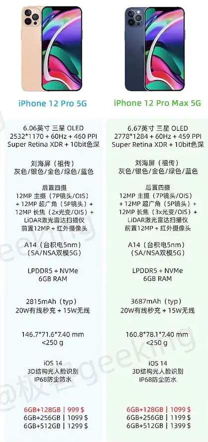 型号大全苹果系列手机有哪些_型号大全苹果系列手机_苹果系列手机型号大全