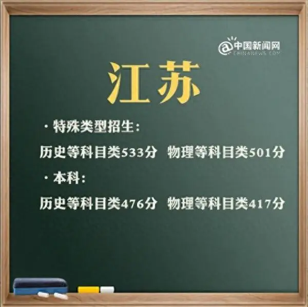 广东二本线2023分数线_广东二本线大概多少分_广东二本线