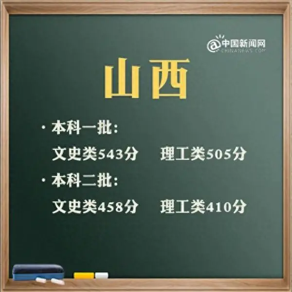 广东二本线大概多少分_广东二本线_广东二本线2023分数线