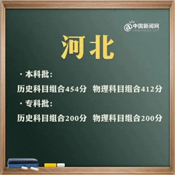 广东二本线2023分数线_广东二本线大概多少分_广东二本线