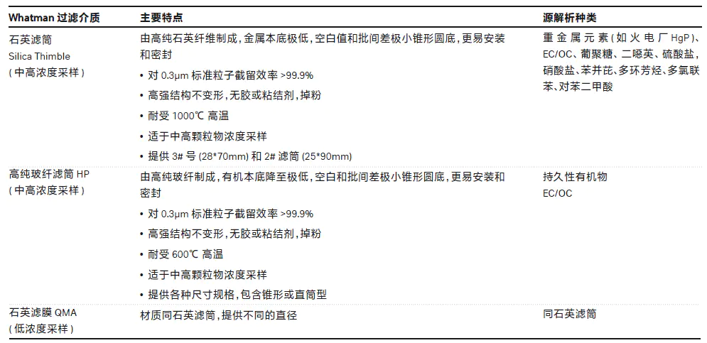 定性滤纸和定量滤纸哪个好_定量滤纸和定性的区别_定性滤纸和定量滤纸区别