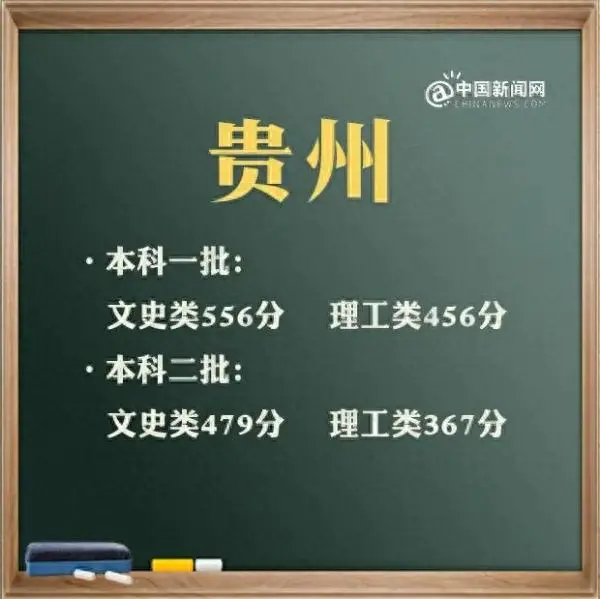 广东二本线_广东二本线2023分数线_广东二本线大概多少分