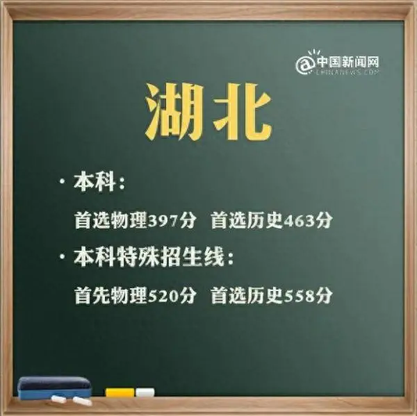 广东二本线2023分数线_广东二本线大概多少分_广东二本线