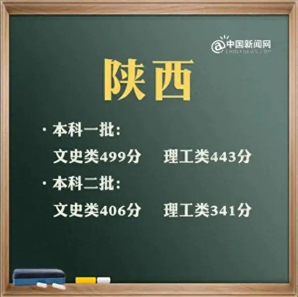 广东二本线大概多少分_广东二本线_广东二本线2023分数线