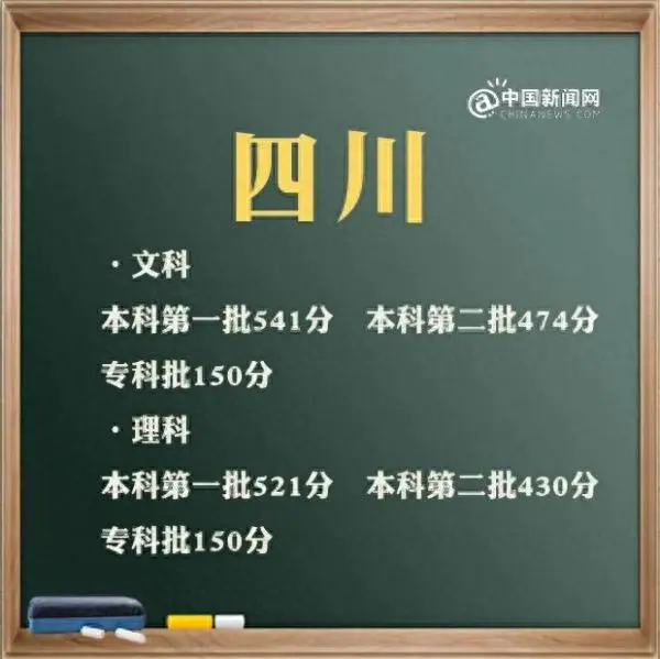 广东二本线2023分数线_广东二本线_广东二本线大概多少分