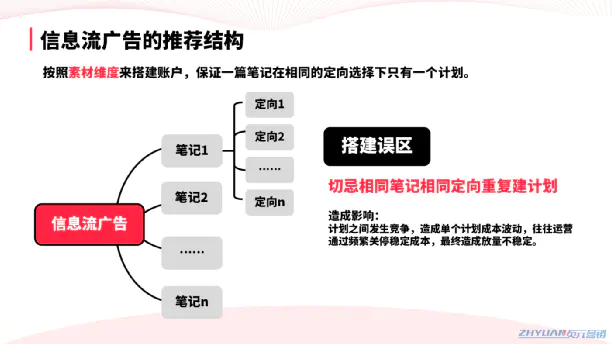 小红书热门关键词_小红书关键词热度查询_小红书搜索热度关键词