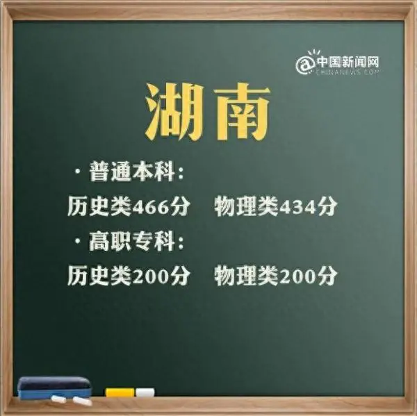 广东二本线_广东二本线大概多少分_广东二本线2023分数线