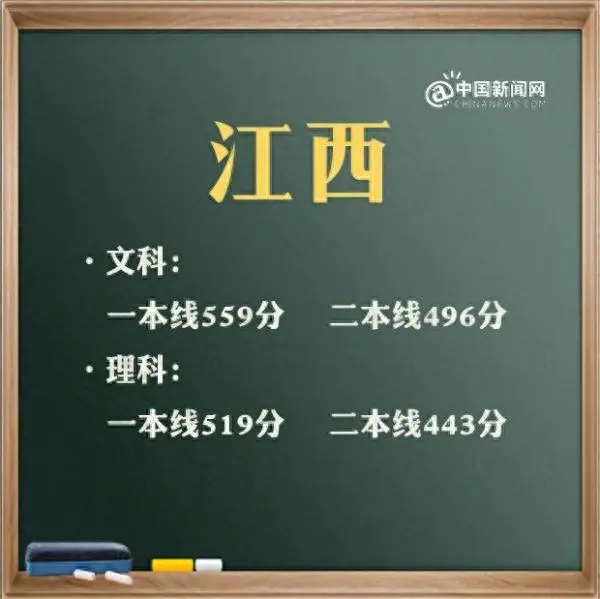 广东二本线2023分数线_广东二本线大概多少分_广东二本线