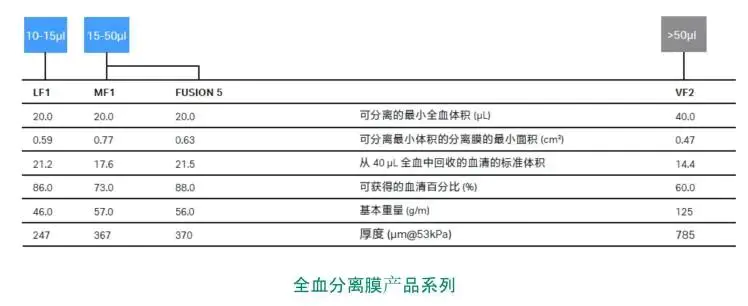 定量滤纸和定性的区别_定性滤纸和定量滤纸区别_定性滤纸和定量滤纸哪个好