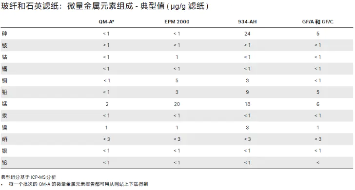 定性滤纸和定量滤纸区别_定量滤纸和定性的区别_定性滤纸和定量滤纸哪个好