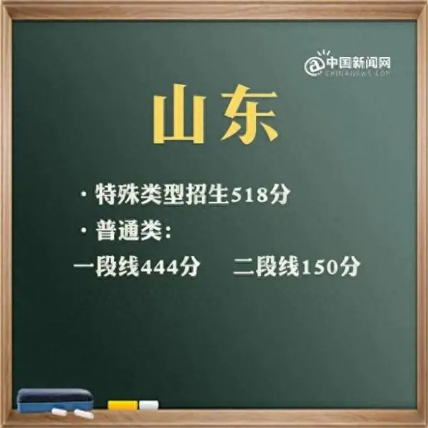 广东二本线2023分数线_广东二本线大概多少分_广东二本线