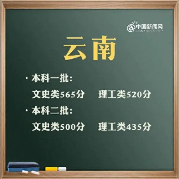 广东二本线_广东二本线2023分数线_广东二本线大概多少分