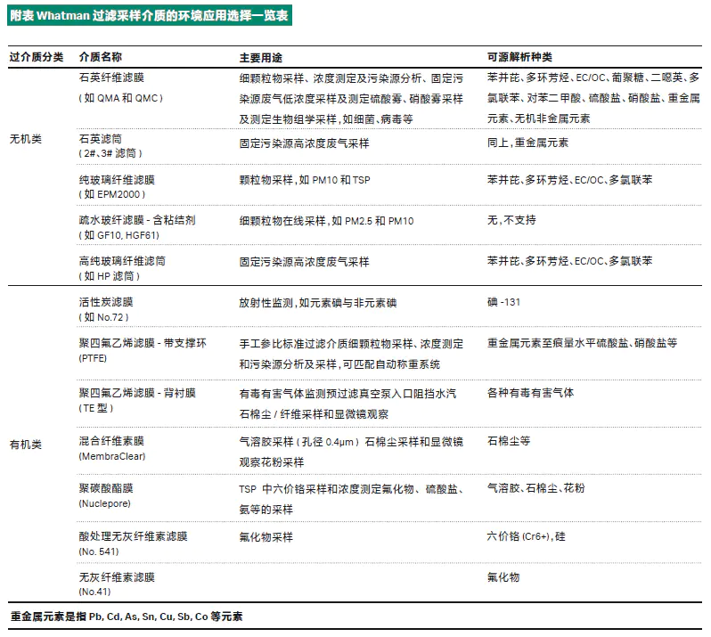 定量滤纸和定性的区别_定性滤纸和定量滤纸哪个好_定性滤纸和定量滤纸区别