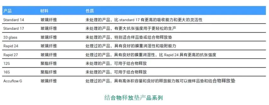 定性滤纸和定量滤纸区别_定量滤纸和定性的区别_定性滤纸和定量滤纸哪个好