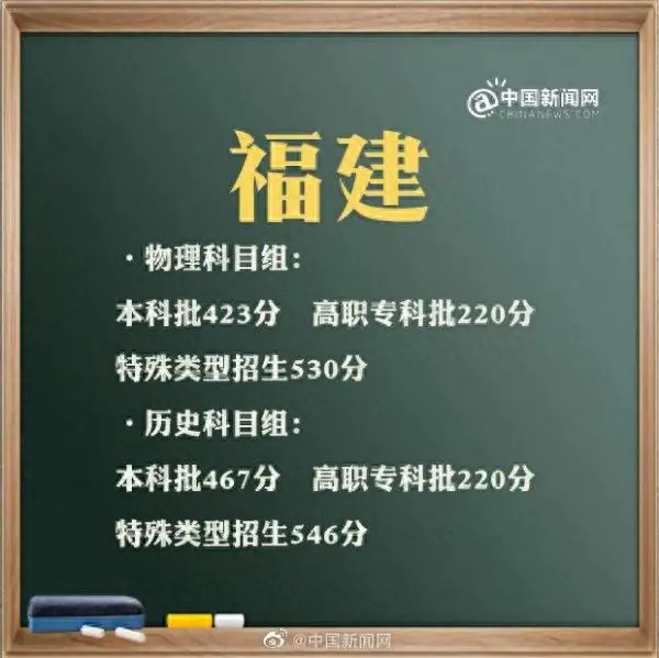 广东二本线2023分数线_广东二本线大概多少分_广东二本线