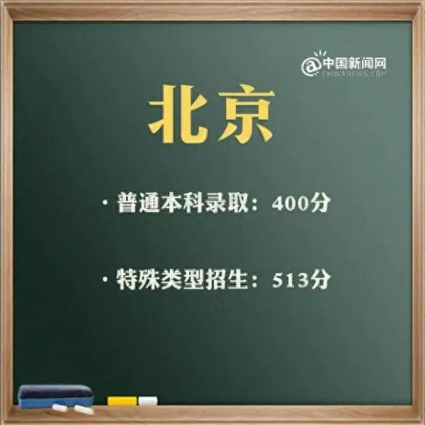 广东二本线2023分数线_广东二本线大概多少分_广东二本线