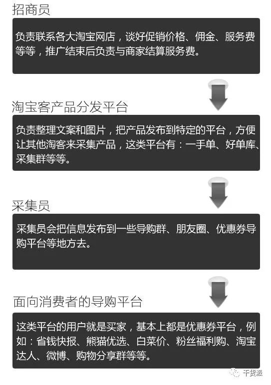 淘宝淘客推广_淘宝客推广_淘宝客推广有什么好处