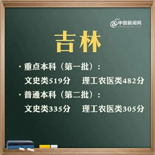 广东二本线大概多少分_广东二本线_广东二本线2023分数线