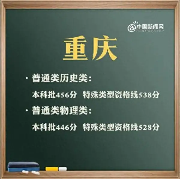 广东二本线2023分数线_广东二本线大概多少分_广东二本线