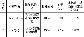 玥之秘防晒霜好吗_防晒蜜是什么_玥之秘防晒霜要卸妆