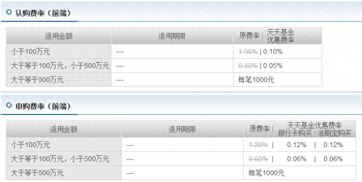 后端收费的基金有哪些_后端收费几年不收费_后端收费