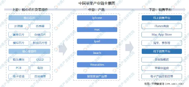 苹果供应商_供应商苹果手机是正品吗_供应商苹果头显