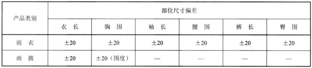 雨衣面料_雨衣选哪种面料好_雨衣面料哪种好