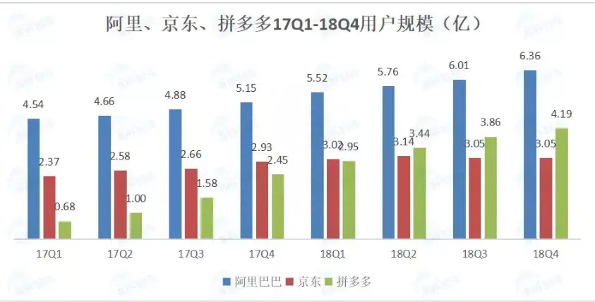 拼多多上地址_拼多多地址栏在哪里_拼多多地址