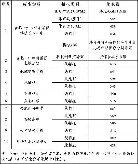 合肥私立幼儿园排名_美国私立寄宿高中排名_合肥私立高中排名前十名