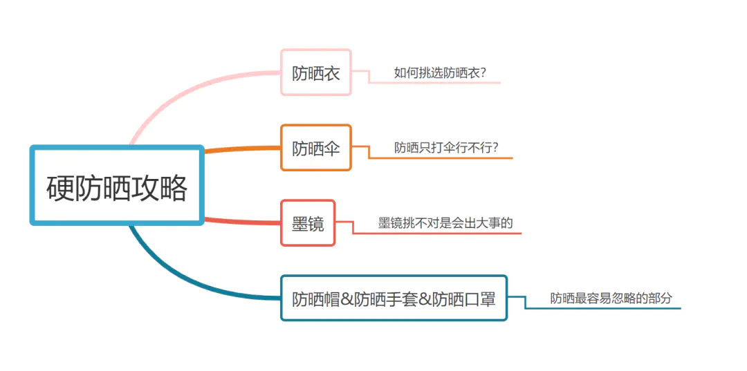 防晒效果好白色黑色是什么_防晒白色和黑色哪个效果好_黑色防晒效果好还是白色防晒效果好