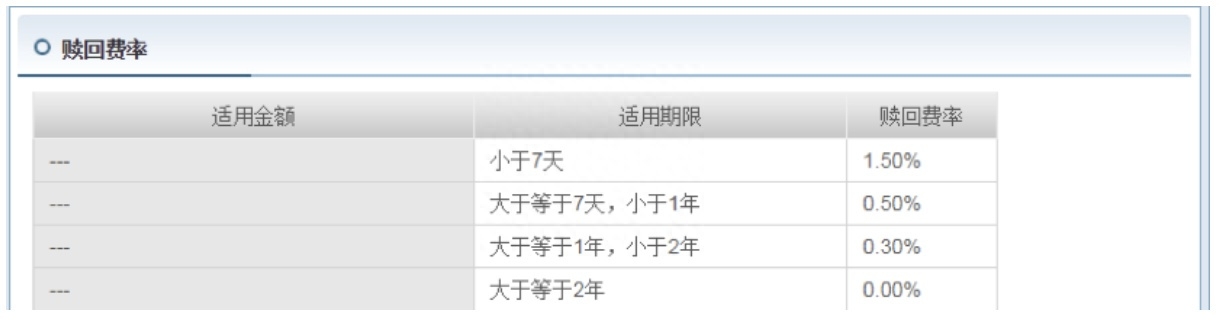 后端收费_后端收费的基金有哪些_后端收费几年不收费