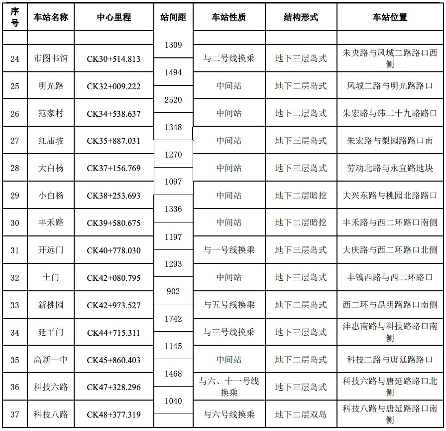 上海全市地铁地图_上海地铁13号线全程线路图_上海地铁全路网图