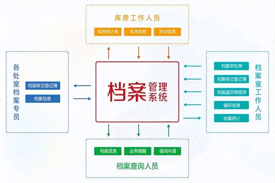 电脑文件管理器快捷键_电脑文件管理方法分类_电脑文件管理