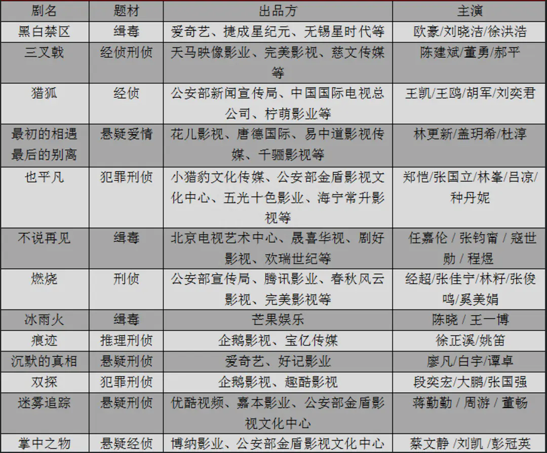 电视刑侦必看剧排行榜_电视刑侦必看剧推荐_十大必看的刑侦电视剧