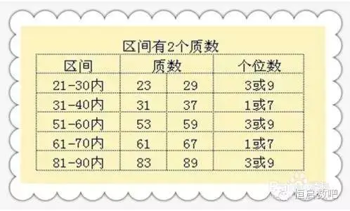 筛选法求100以内素数_100以内素数_素数100以内