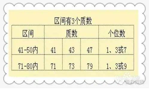 素数100以内_100以内素数_筛选法求100以内素数