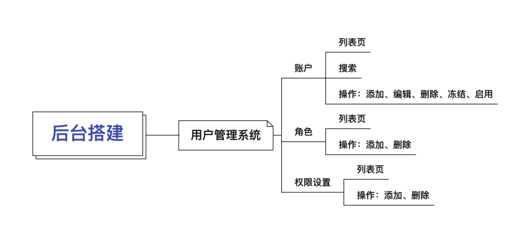 权限管理用户系统怎么打开_用户权限管理系统_权限管理系统介绍