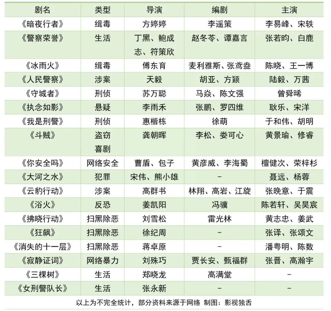 电视刑侦必看剧排行榜_电视刑侦必看剧推荐_十大必看的刑侦电视剧