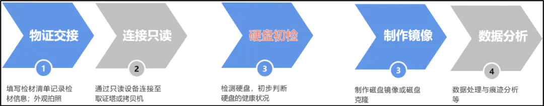 硬盘05警告_警告硬盘将不受保护_警告硬盘还可以用多久