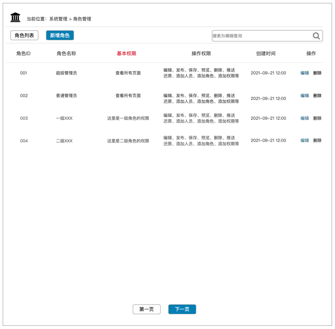 权限管理系统介绍_用户权限管理系统_权限管理用户系统怎么打开