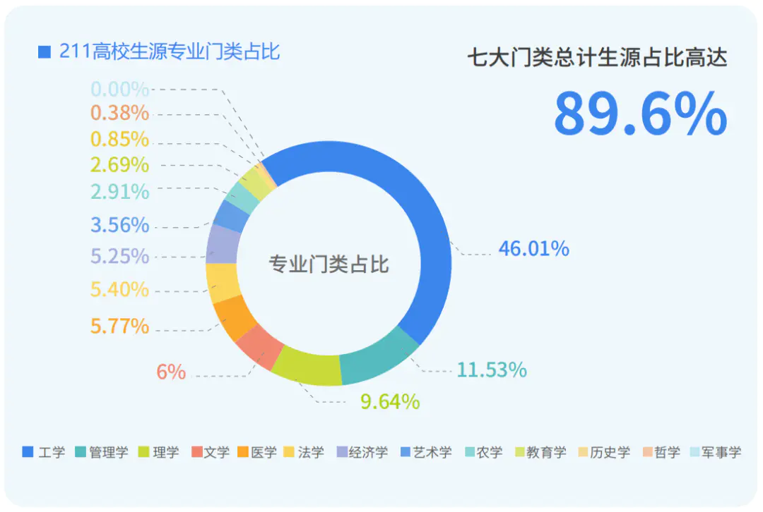 全国学校有多少小卖部_全国有哪些学校是985学校_985211学校全国一共有多少所