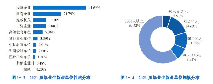 全国有哪些学校是985学校_985211学校全国一共有多少所_全国学校有多少小卖部