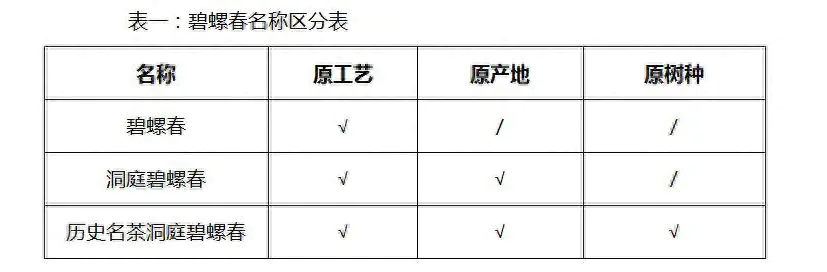 碧螺春产地xycha_碧螺春产地是哪里_碧螺春产地在哪个省份