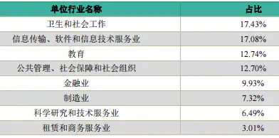 全国学校有多少小卖部_全国有哪些学校是985学校_985211学校全国一共有多少所