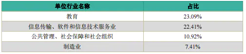 全国有哪些学校是985学校_全国学校有多少小卖部_985211学校全国一共有多少所